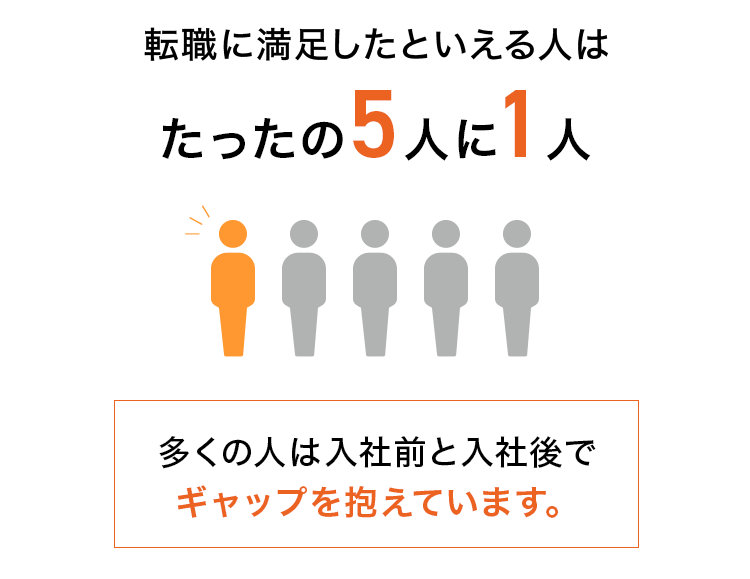 転職に満足したといえる人はたったの5人に1人
