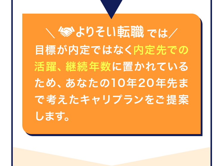 ＼よりそい転職では／目標が内定ではなく内定先での活躍、継続年数に置かれているため、あなたの10年20年先まで考えたキャリプランをご提案します。