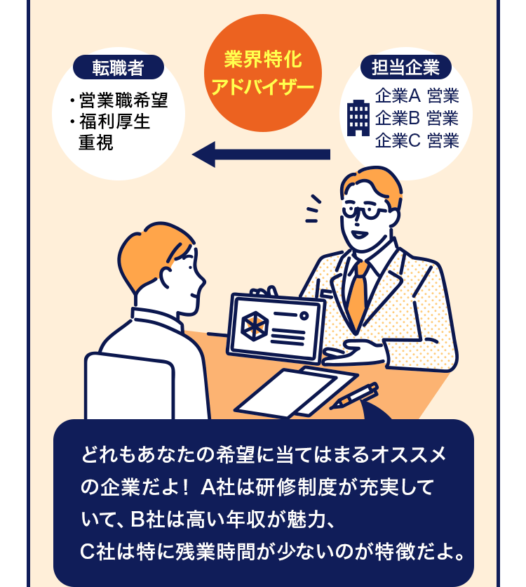 業界特化アドバイザー