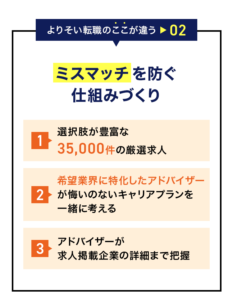 よりそい転職のここが違う02：ミスマッチを防ぐ仕組みづくり