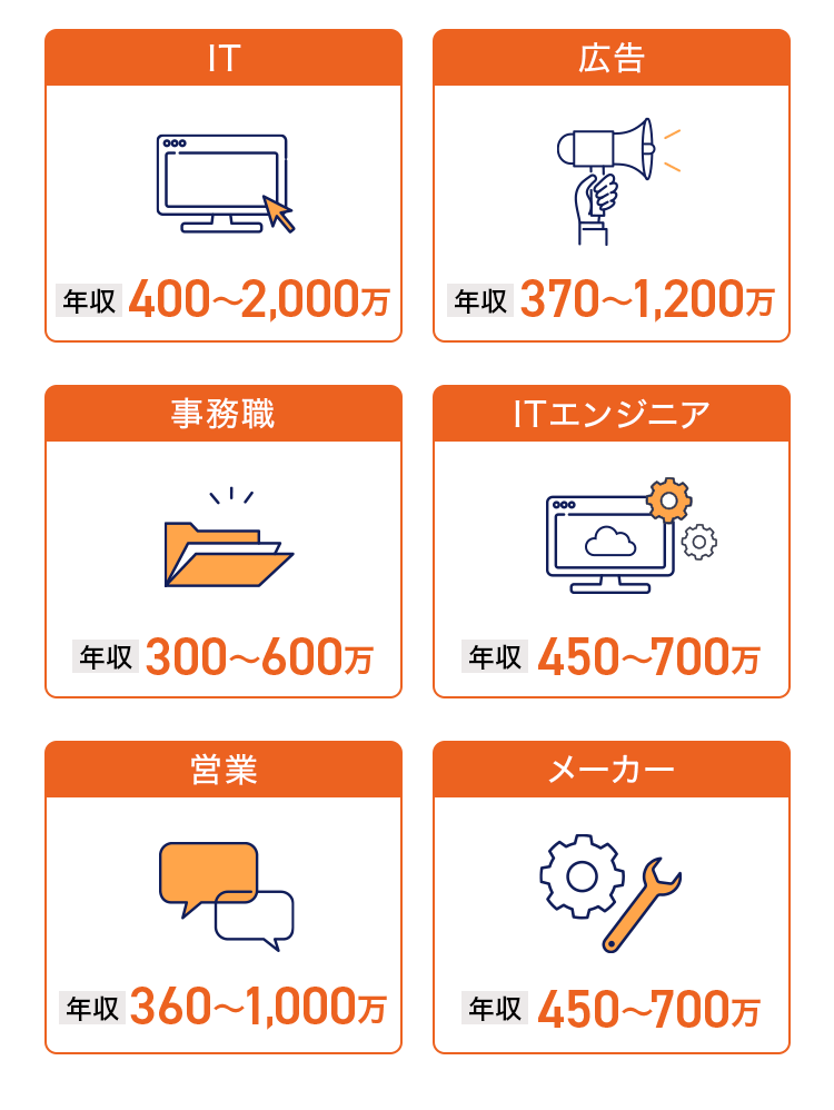 IT・広告・事務職・ITエンジニア・営業・メーカー