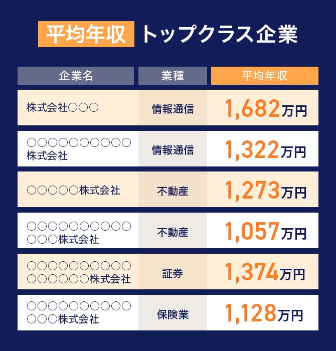 平均年収トップクラス企業